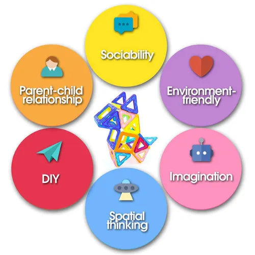 Magnetic Tiles 118 Pcs Steam