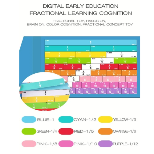Fraction Math Learning Tools Magnet