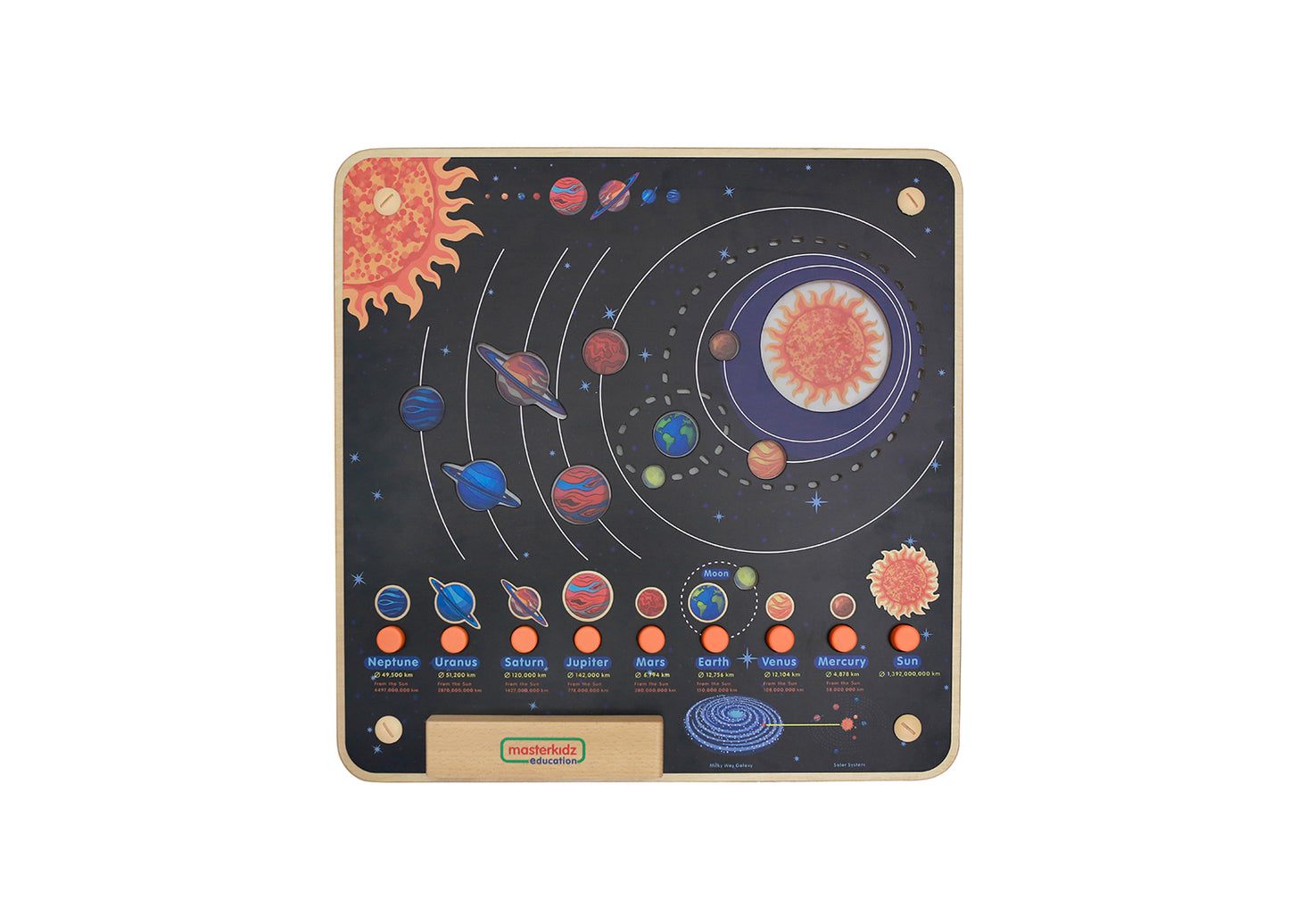 Solar System