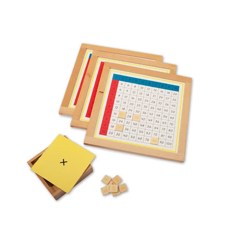 Multiplication Working Charts